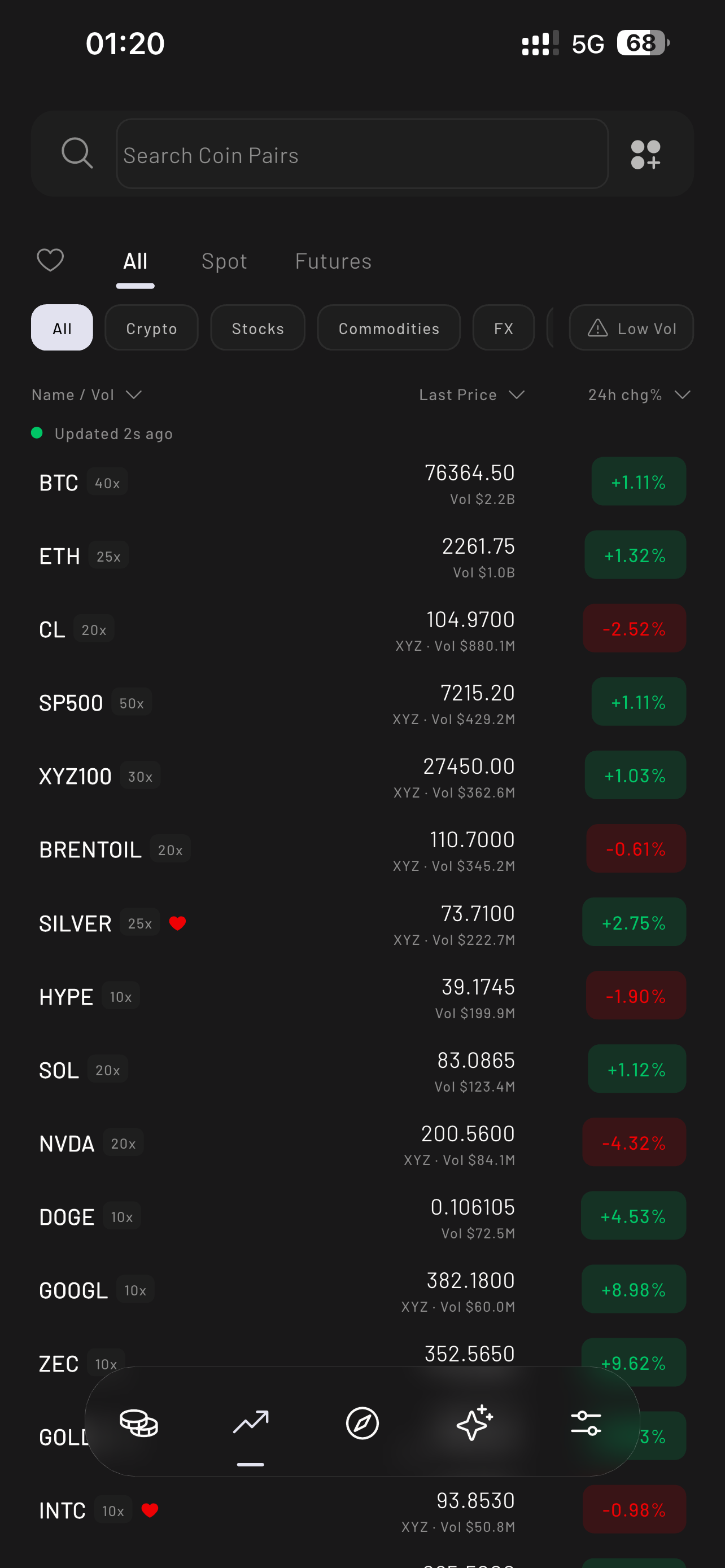 Markets browser