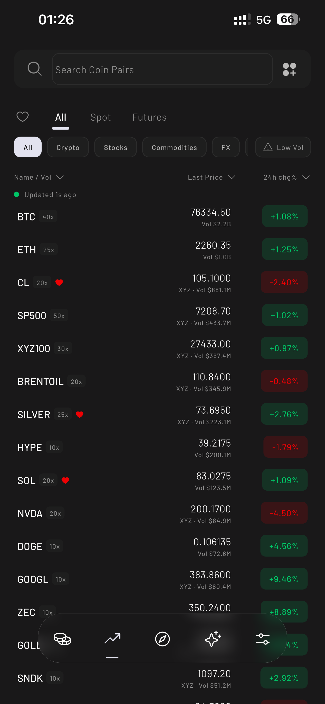 Markets list